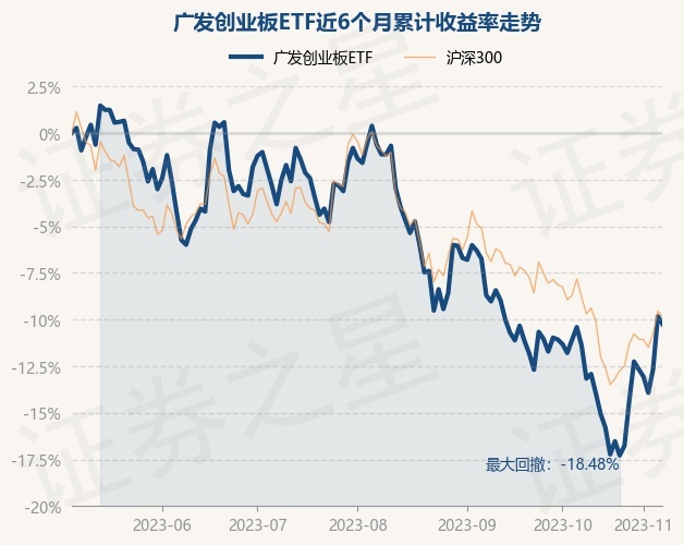 return_trends_159952_6_20230505.jpg