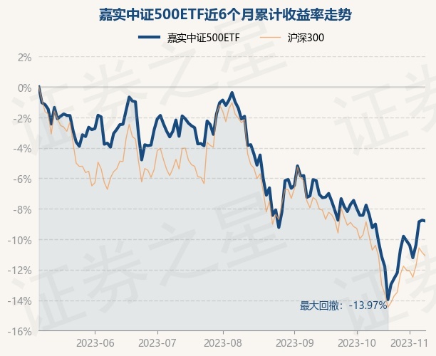 return_trends_159922_6_20230508.jpg