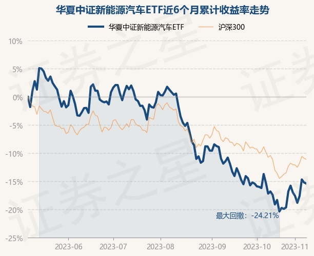 return_trends_515030_6_20230508.jpg