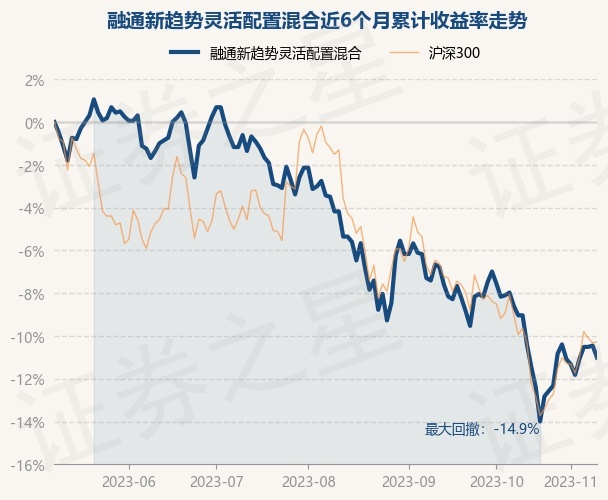 return_trends_002955_6_20230509.jpg