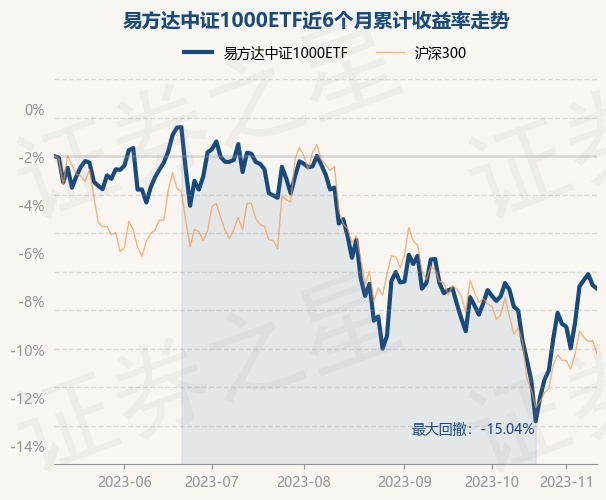 中证500etf易方达为什么跌那么多 return_trends_159633_6_20230510.jpg