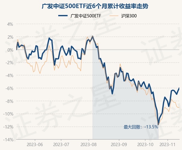 return_trends_510510_6_20230512.jpg