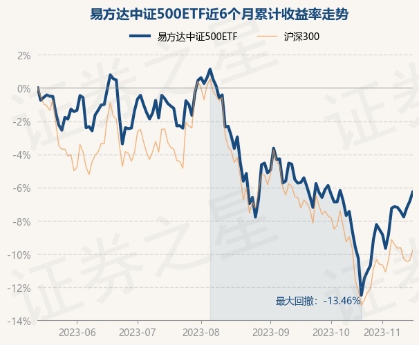 return_trends_510580_6_20230515.jpg