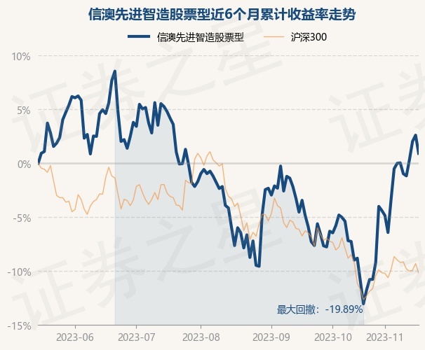 return_trends_006257_6_20230516.jpg