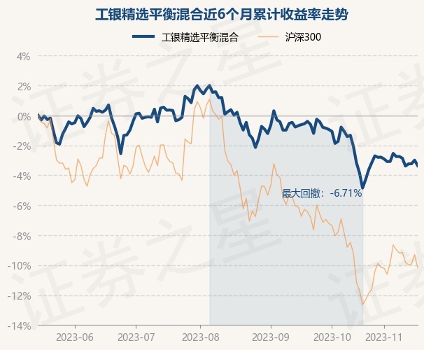 11月16日基金净值工银精选平衡混合最新净值06796跌038