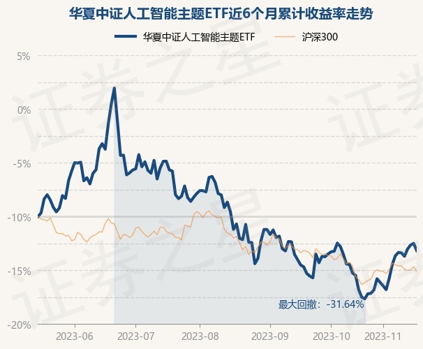 return_trends_515070_6_20230516.jpg