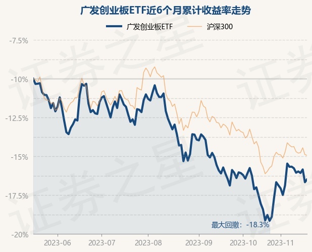 return_trends_159952_6_20230517.jpg