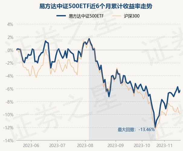 return_trends_510580_6_20230517.jpg