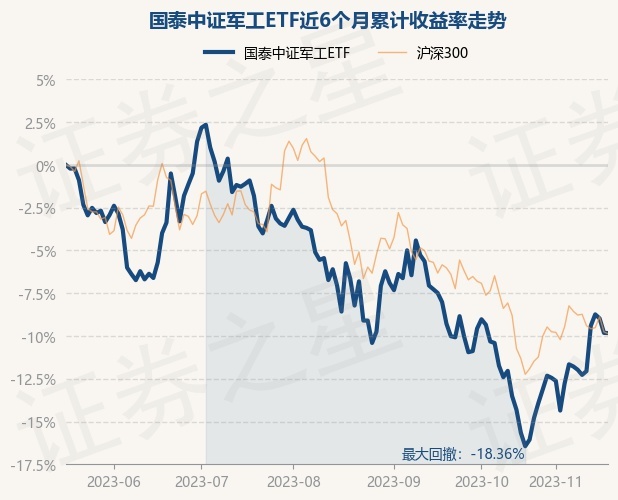 return_trends_512660_6_20230517.jpg