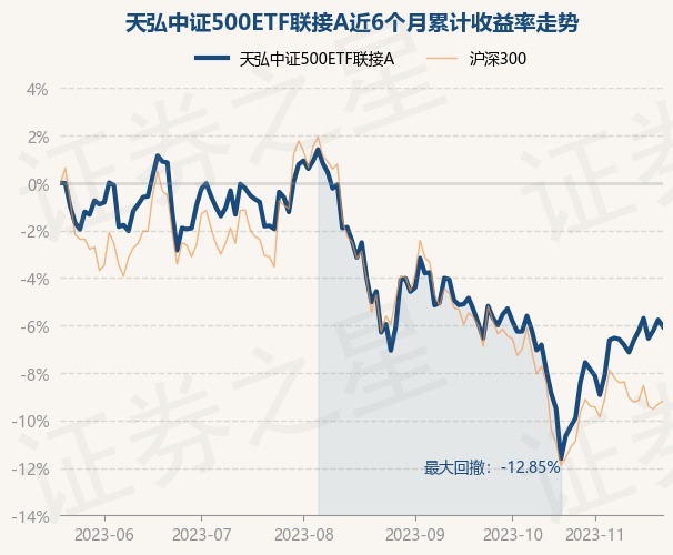 return_trends_000962_6_20230519.jpg