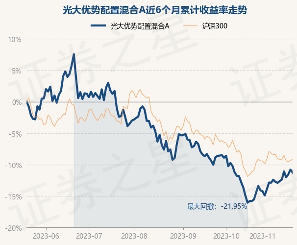 半岛体育- 半岛体育官方网站- 半岛体育APP下载光大优势配置混合