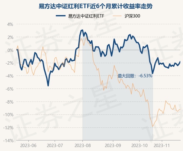return_trends_515180_6_20230519.jpg