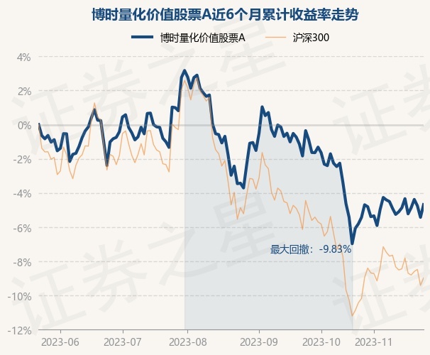 79%_股票频道_证券之星