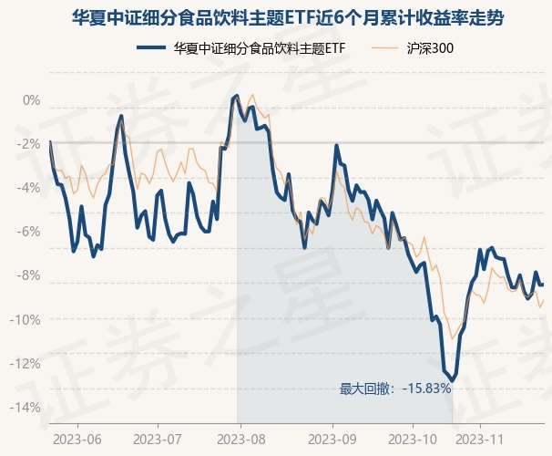 基金重仓股票2020年 return_trends_515170_6_20230523.jpg