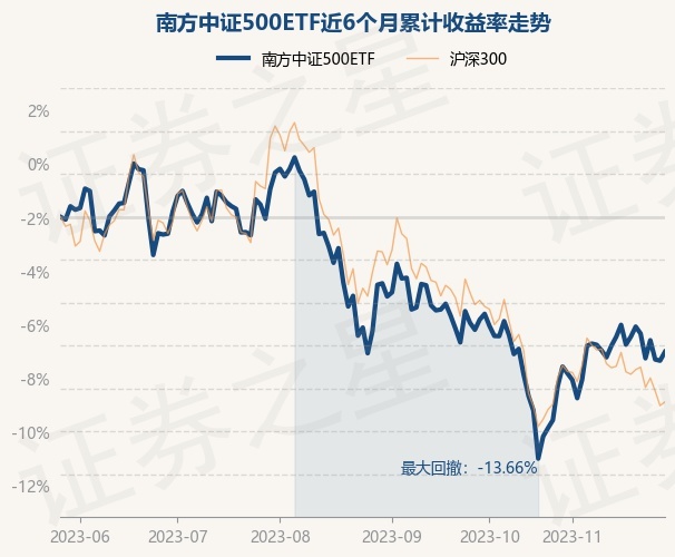 return_trends_510500_6_20230526.jpg