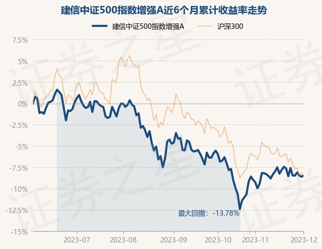 中证500指数增强基金排名第一 return_trends_000478_6_20230601.jpg