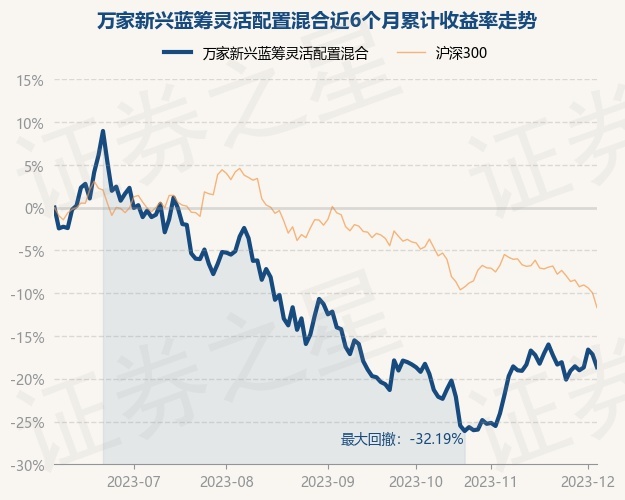 return_trends_519196_6_20230605.jpg