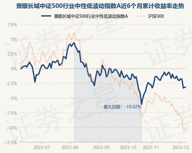 return_trends_003318_6_20230607.jpg