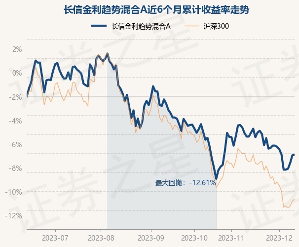 益民红利成长混合哈希游戏- 哈希游戏官方网站- 哈希游戏APP下载