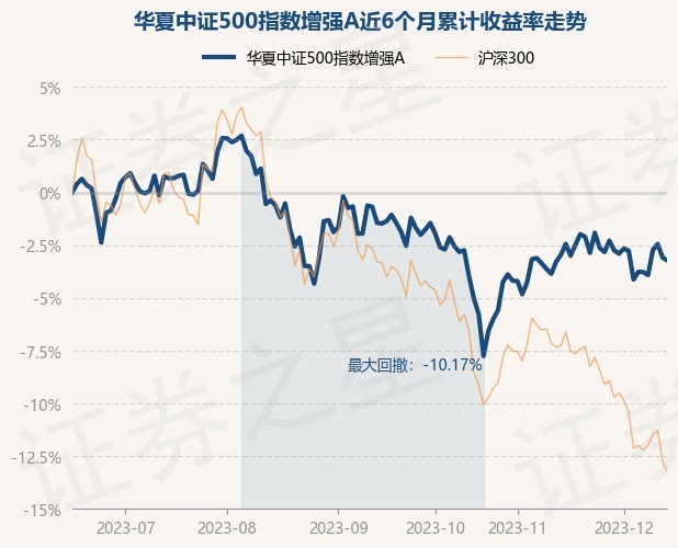 中证500指数增强基金排名第一 return_trends_007994_6_20230614.jpg