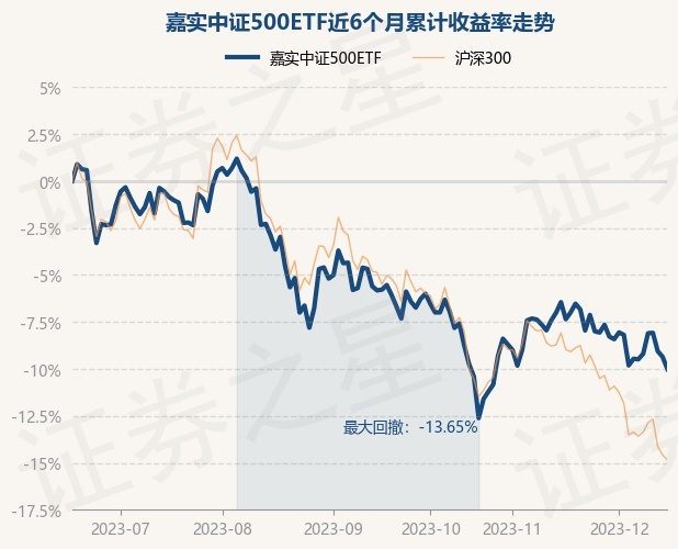 return_trends_159922_6_20230615.jpg