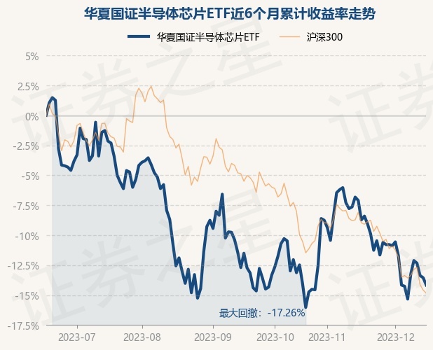 return_trends_159995_6_20230615.jpg