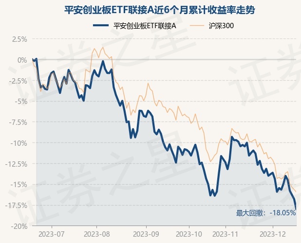 创业板指数etf联接基金历年收益 return_trends_009012_6_20230616.jpg