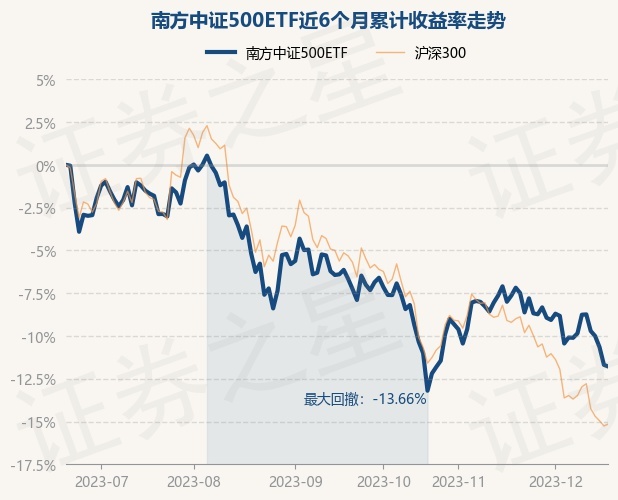 return_trends_510500_6_20230619.jpg
