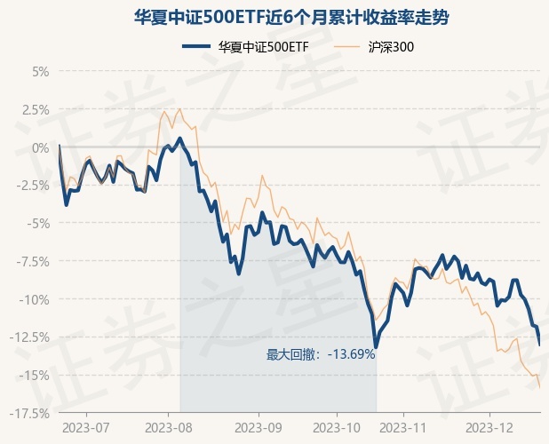 return_trends_512500_6_20230620.jpg