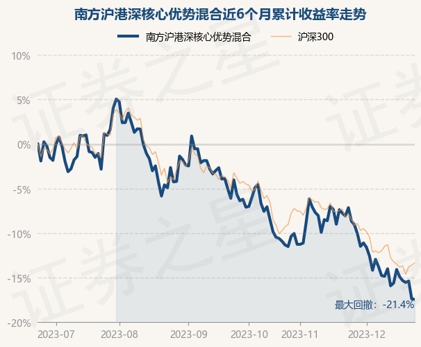 return_trends_007109_6_20230621.jpg