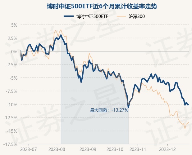 return_trends_159968_6_20230621.jpg
