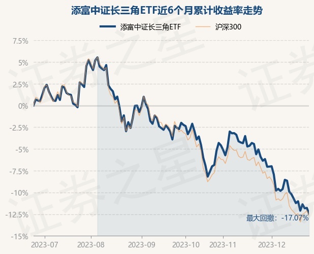 return_trends_512650_6_20230626.jpg