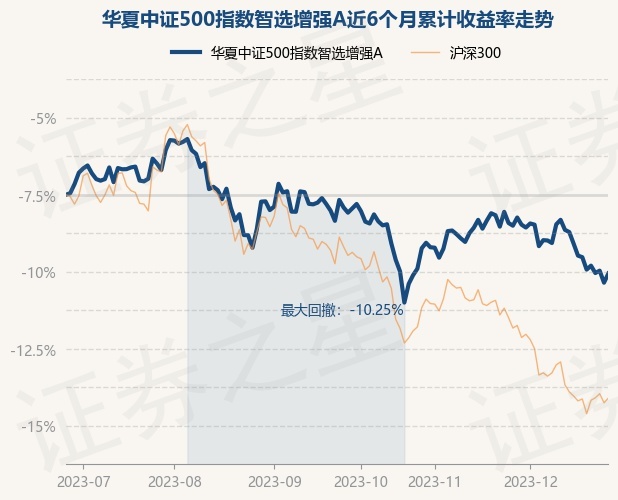 return_trends_013233_6_20230627.jpg