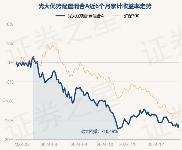 1月23日基金净值：光大优势配置混合A最新净值06276半岛体育- 半岛体育官方网站- 半岛体育APP下载