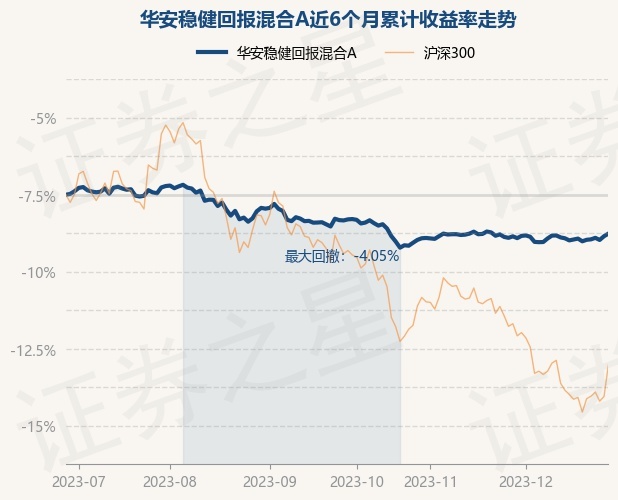 详细阅读:12月28日基金净值:华安稳健回报混合A最新净值1.2593,涨0.17% 12月28日基金净值:华安稳健回报混合A最新净值1.2593,涨0.17%