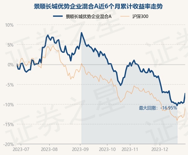 详细阅读:12月28日基金净值:景顺长城优势企业混合A最新净值3.022,涨2.41% 12月28日基金净值:景顺长城优势企业混合A最新净值3.022,涨2.41%