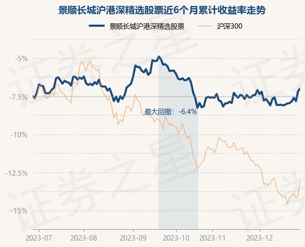 12月28日基金净值：景顺长城沪港深精选股票最新净值1.903，涨0.32%