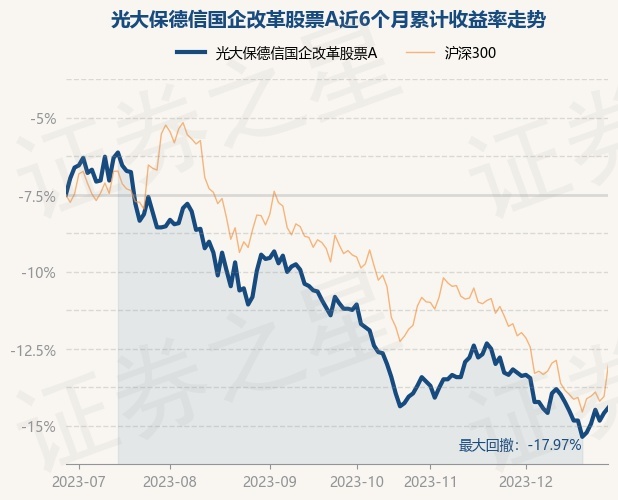 详细阅读:12月28日基金净值:光大保德信国企改革股票A最新净值1.225,涨0.41% 12月28日基金净值:光大保德信国企改革股票A最新净值1.225,涨0.41%