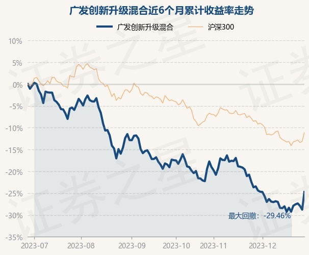 详细阅读:12月28日基金净值:广发创新升级混合最新净值1.7258,涨5.7% 12月28日基金净值:广发创新升级混合最新净值1.7258,涨5.7%