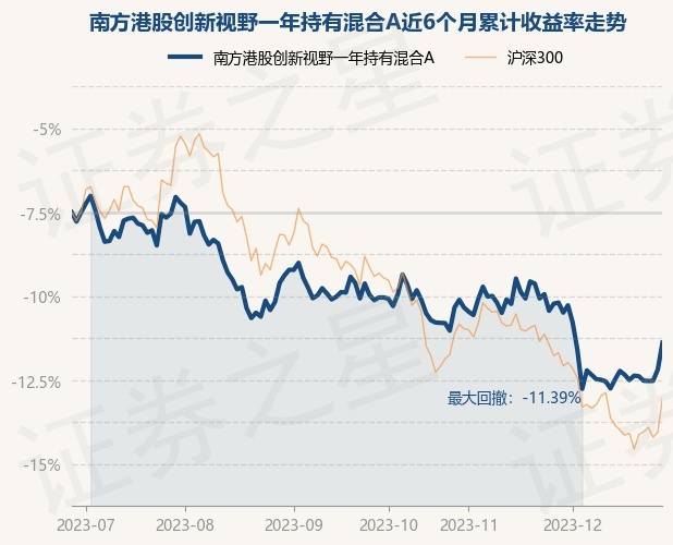 12月28日基金净值：南方港股创新视野一年持有混合A最新净值0.8706，涨1.77%