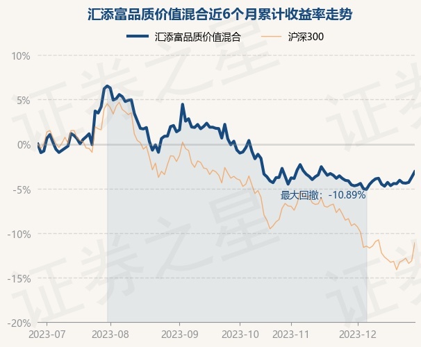 12月28日基金净值：汇添富品质价值混合最新净值1.0217，涨0.64%