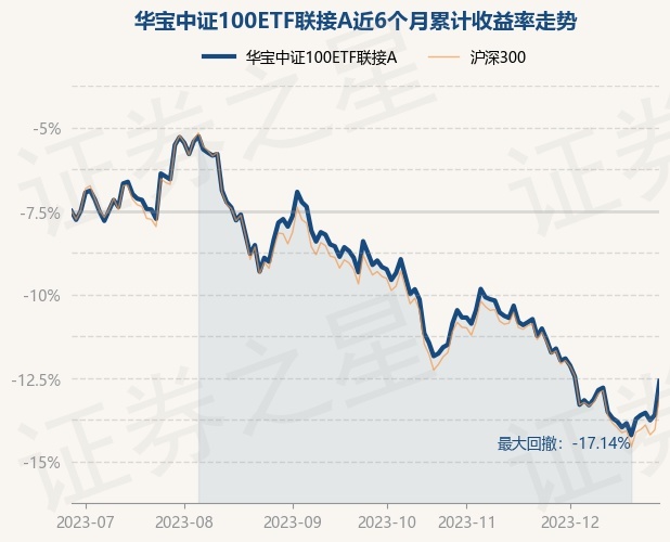 return_trends_240014_6_20230628.jpg