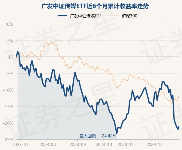 12月28日基金净值：广发中证传媒ETF最新净值0.7013，涨1.34%