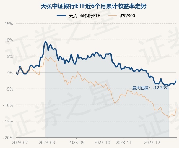 详细阅读:12月28日基金净值:天弘中证银行ETF最新净值0.9263,涨0.82% 12月28日基金净值:天弘中证银行ETF最新净值0.9263,涨0.82%