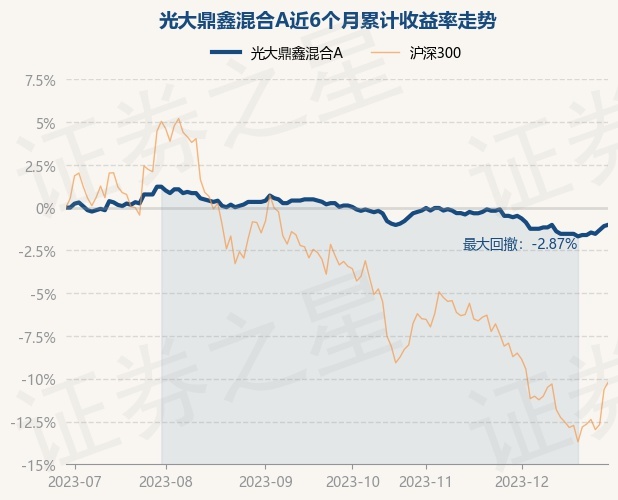 12月29日基金净值：光大鼎鑫混合A最新净值1.318，涨0.08%