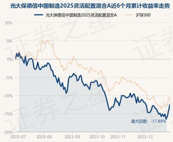 12月29日基金净值：光大保德信中国制造2025灵活配置混合A最新净值1.871，涨1.8%