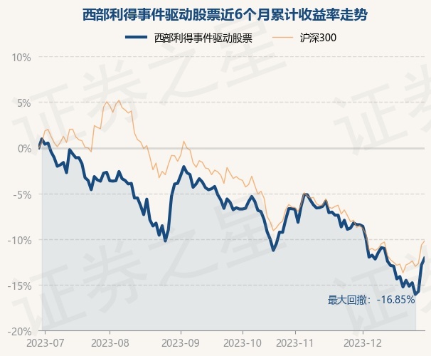 详细阅读:12月29日基金净值:西部利得事件驱动股票最新净值1.8323,涨0.85% 12月29日基金净值:西部利得事件驱动股票最新净值1.8323,涨0.85%