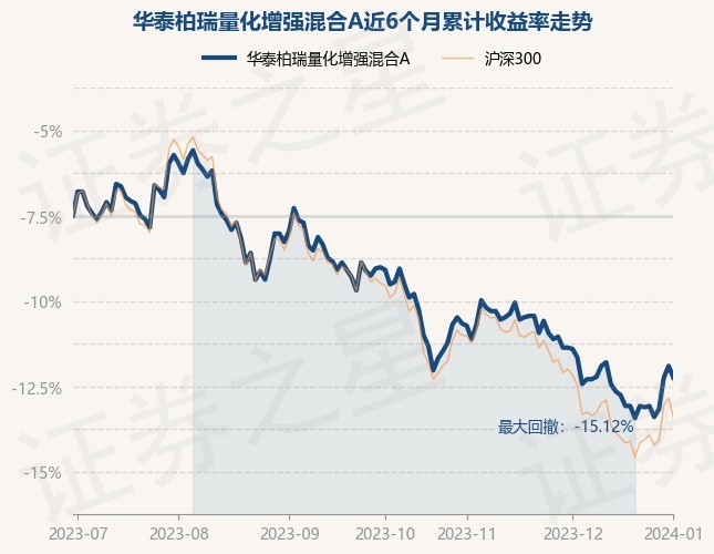 1月2日基金净值：华泰柏瑞量化增强混合A最新净值1.18，跌0.76%