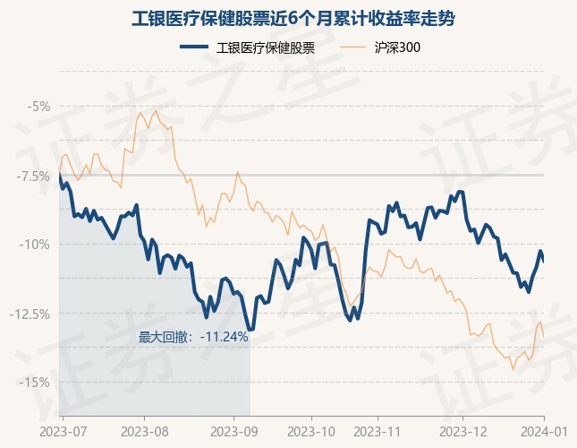 1月2日基金净值：工银医疗保健股票最新净值2.738，跌0.76%