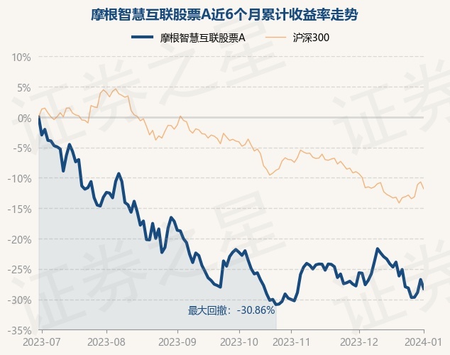 1月2日基金净值：摩根智慧互联股票A最新净值0.6757，跌2.04%